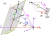[Figure 1]