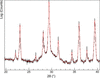 [Figure 2]