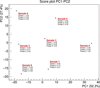 [Figure 4]