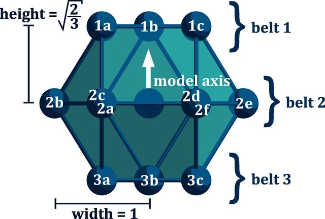 [Figure 4]