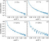[Figure 3]