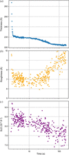 [Figure 4]
