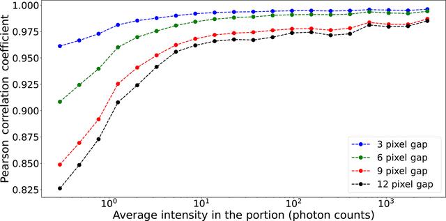 [Figure 5]