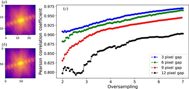 [Figure 6]