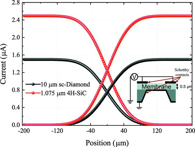 [Figure 4]