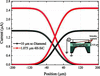 [Figure 4]