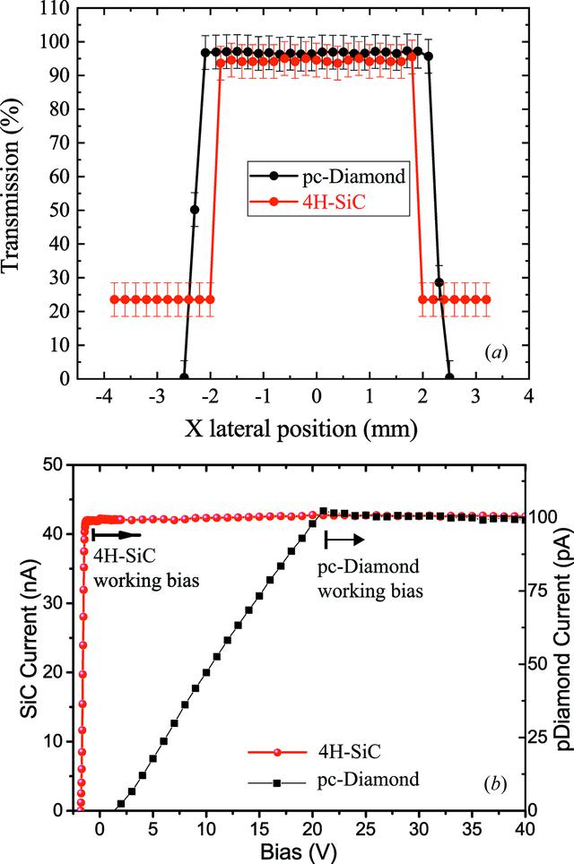 [Figure 6]