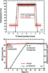 [Figure 6]