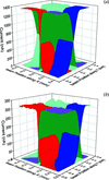 [Figure 7]