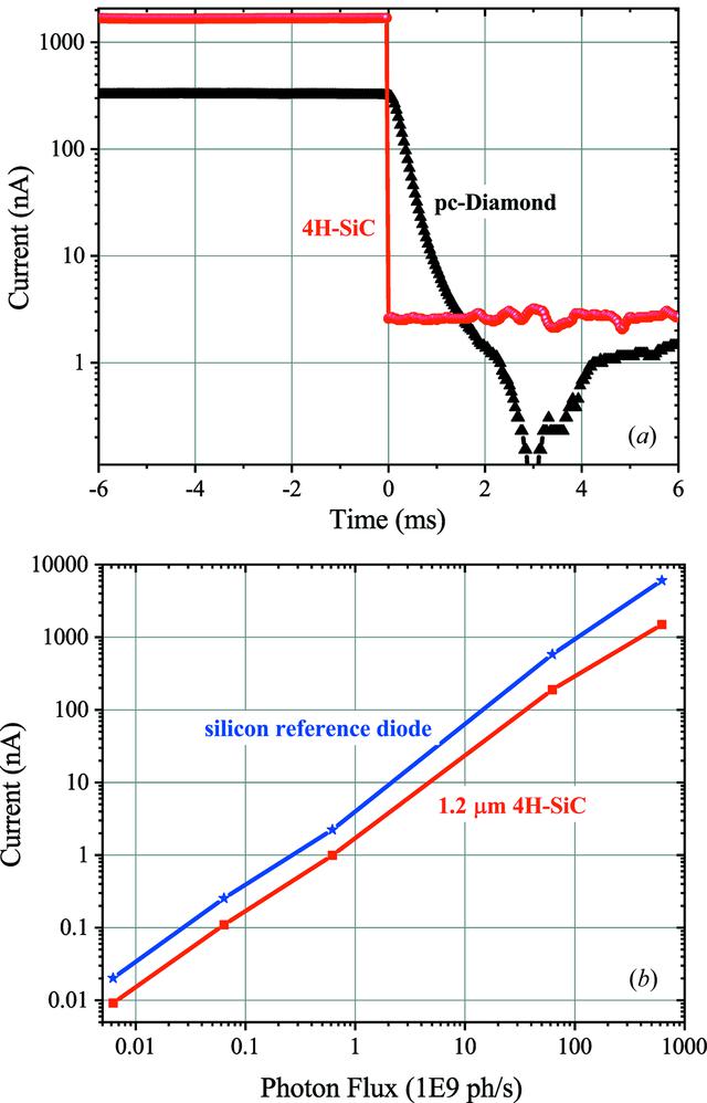 [Figure 9]