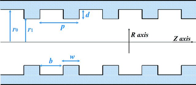 [Figure 1]