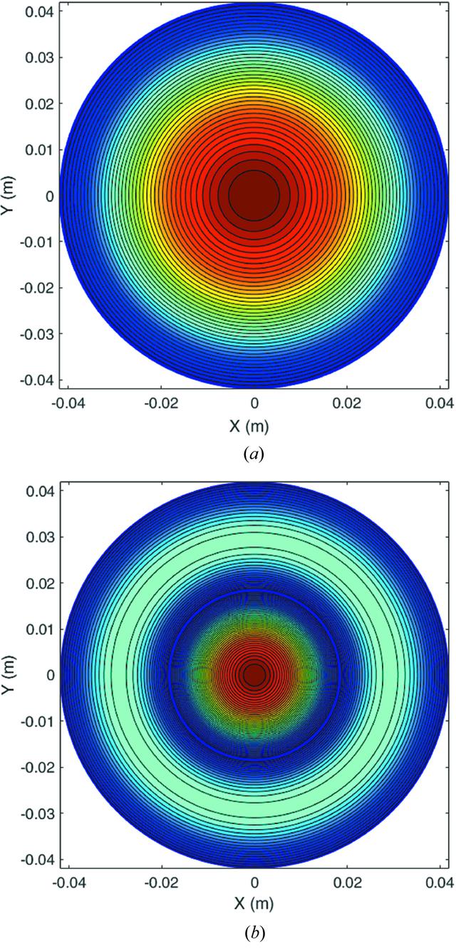 [Figure 2]