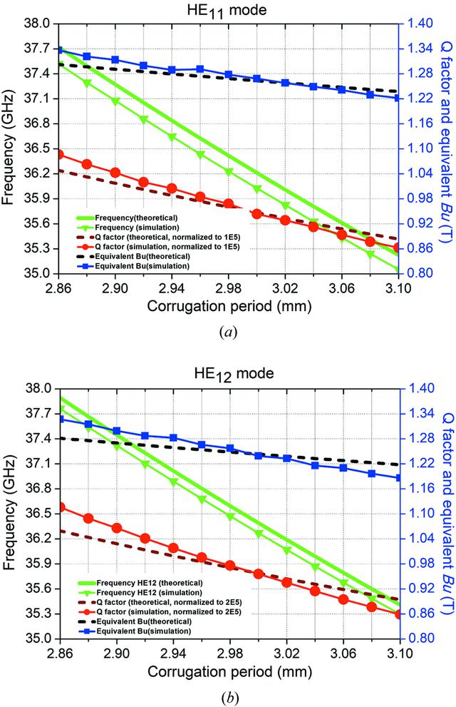 [Figure 4]