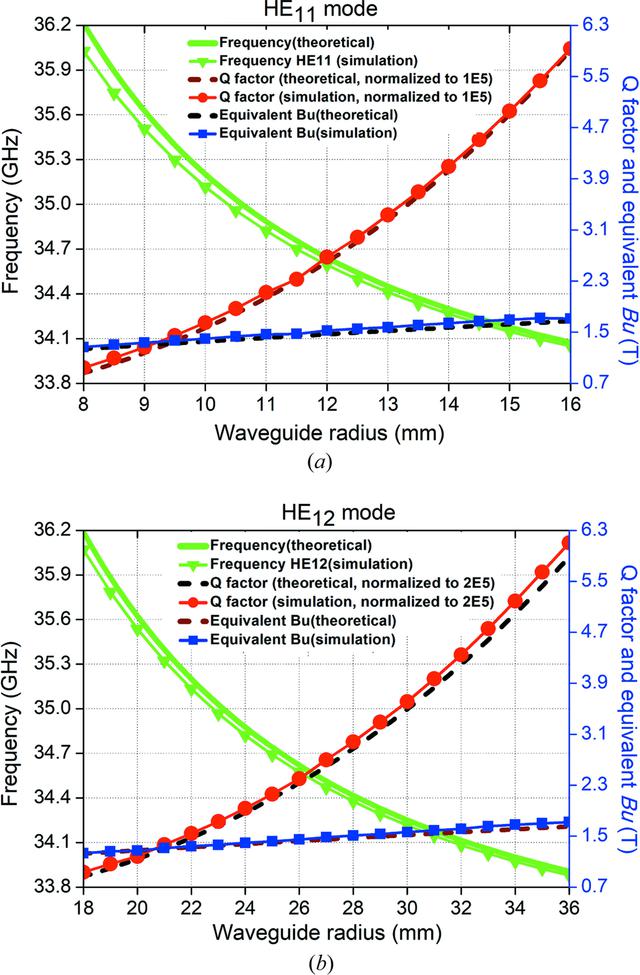 [Figure 5]