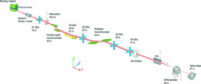 [Figure 1]