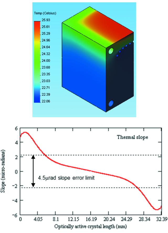 [Figure 10]
