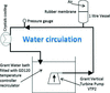 [Figure 4]