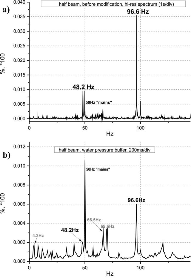 [Figure 5]