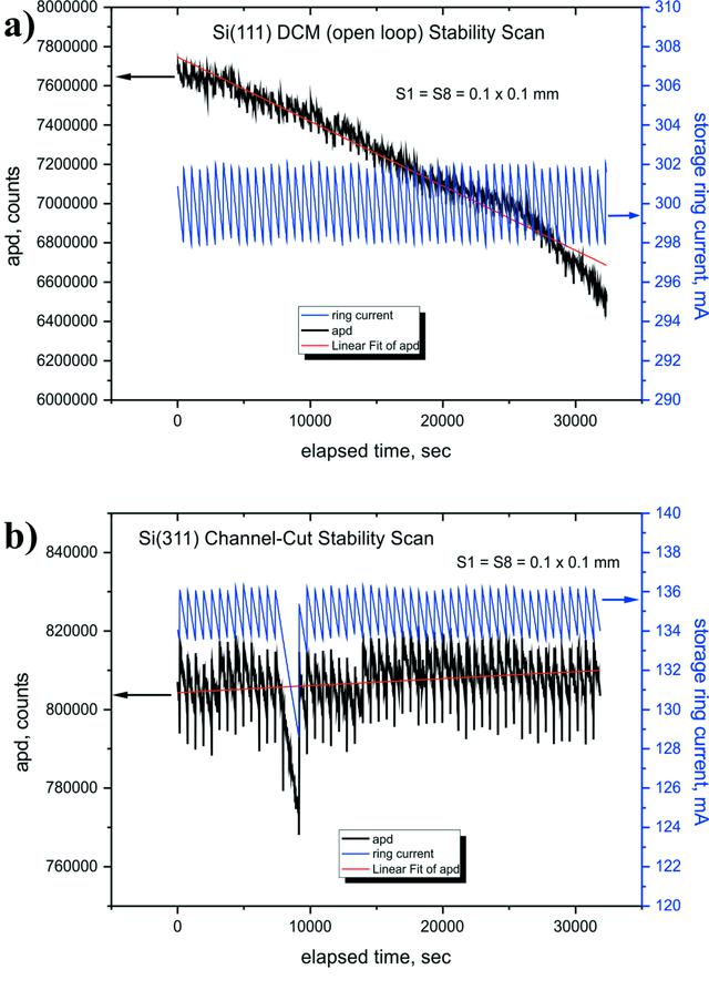 [Figure 6]