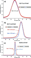 [Figure 9]