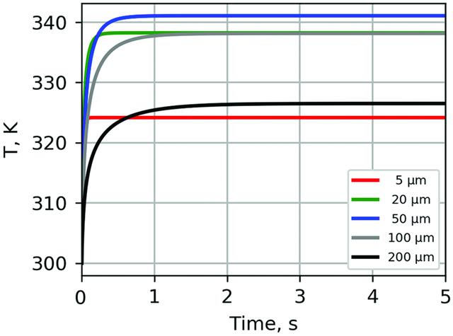 [Figure 10]