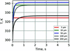 [Figure 10]