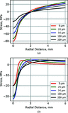[Figure 11]