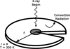 [Figure 1]