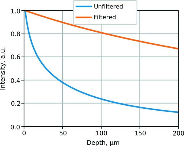 [Figure 2]