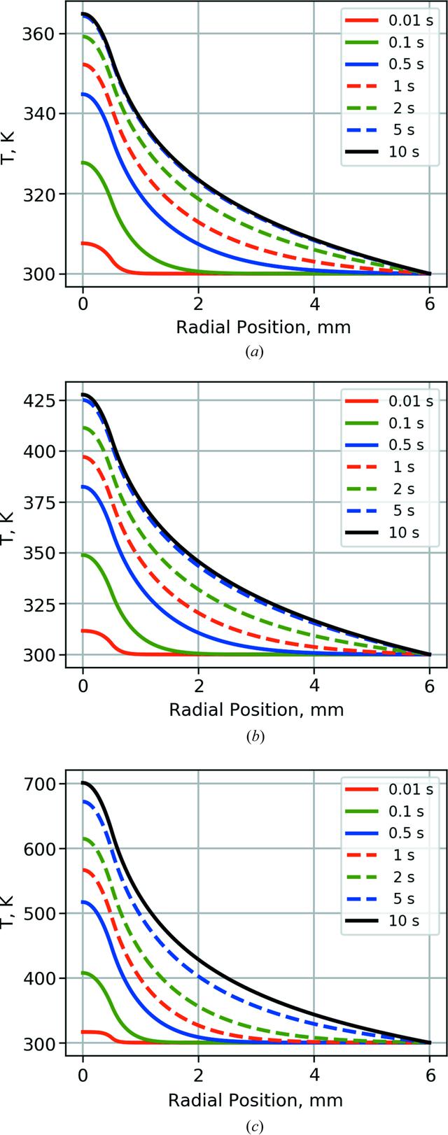 [Figure 3]