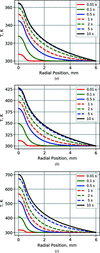 [Figure 3]