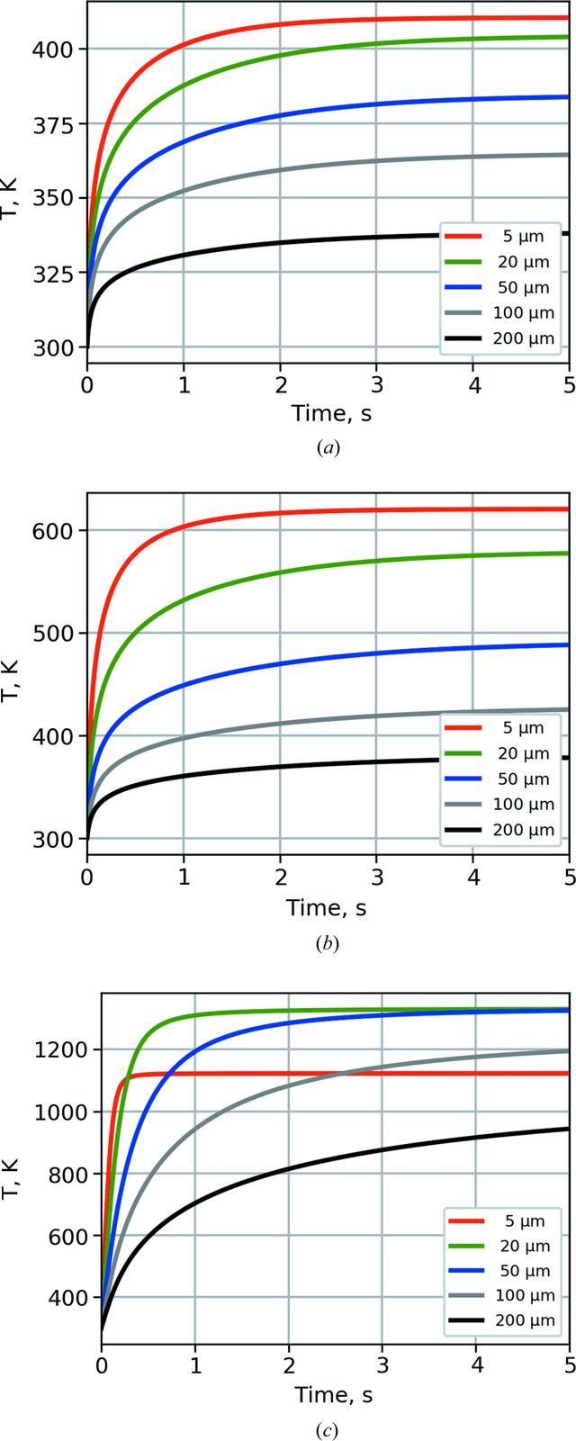 [Figure 4]
