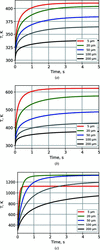 [Figure 4]
