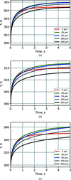 [Figure 5]