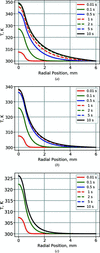 [Figure 9]
