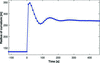 [Figure 4]