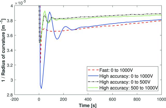 [Figure 5]