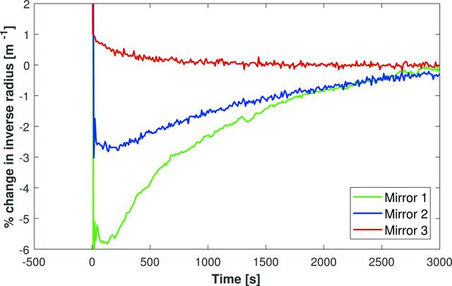[Figure 1]
