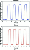 [Figure 4]