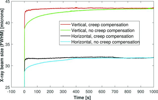 [Figure 6]