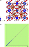 [Figure 4]