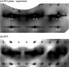[Figure 5]