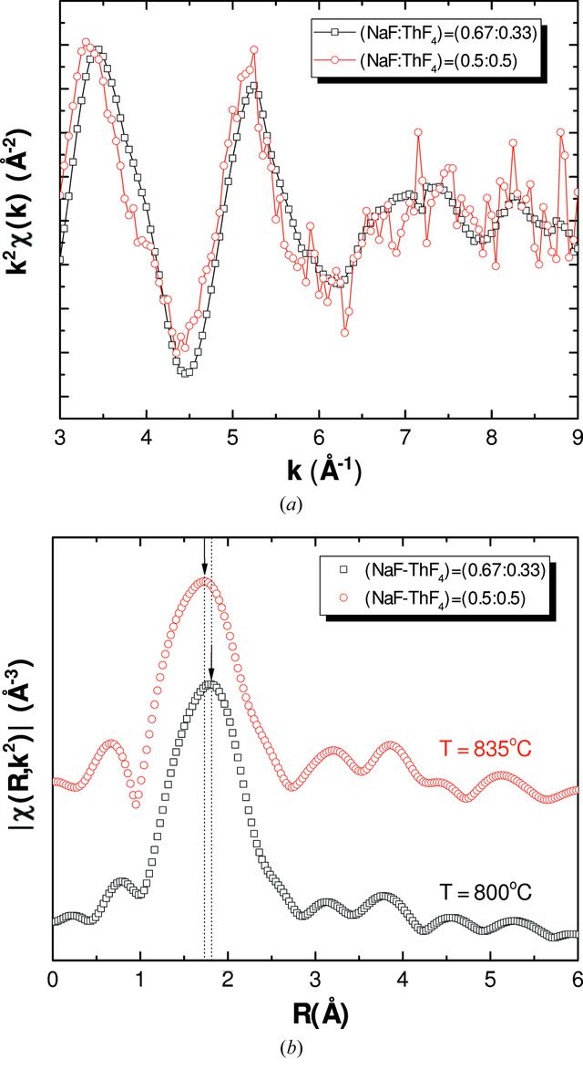 [Figure 11]