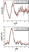 [Figure 12]