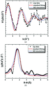[Figure 13]