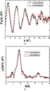 [Figure 15]
