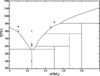 [Figure 4]