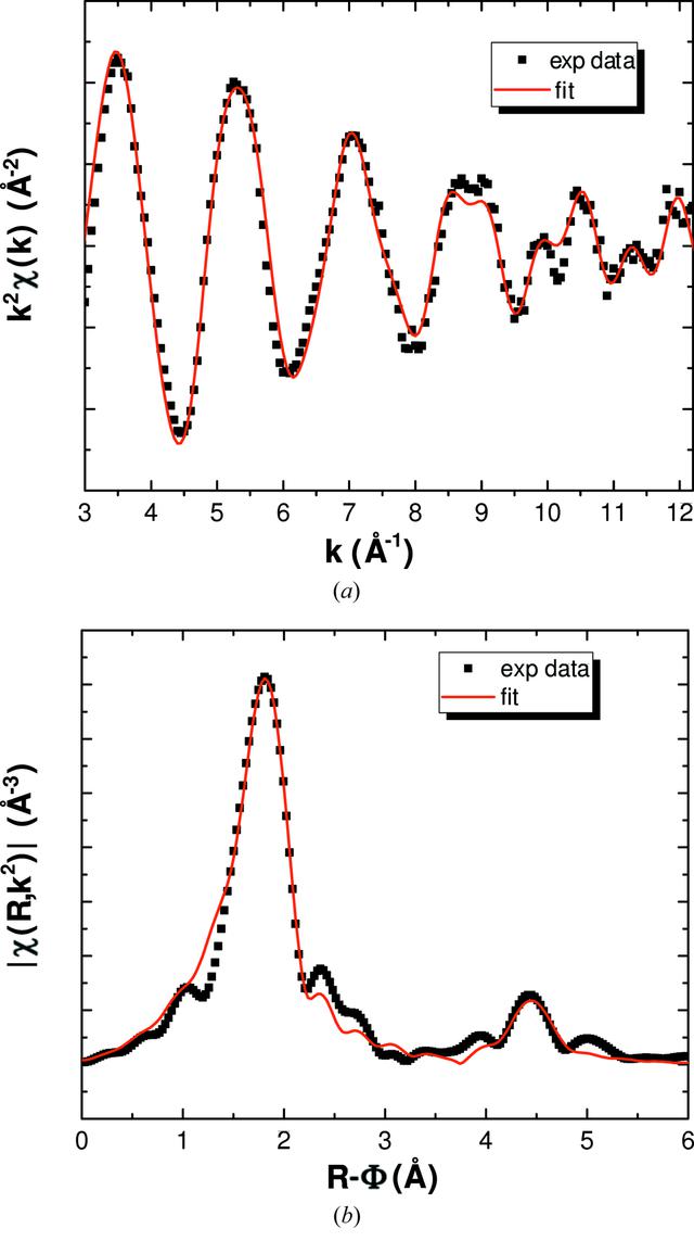 [Figure 6]