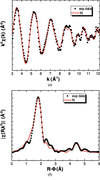 [Figure 6]