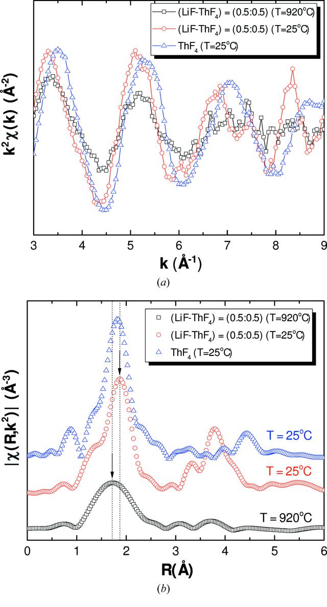 [Figure 9]
